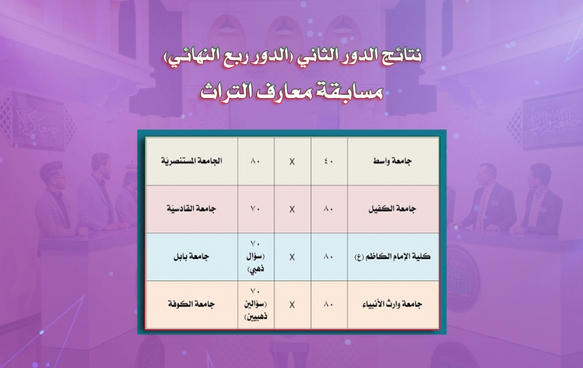 ما هي نتائج الدورِ الثاني من مسابقةِ معارفِ التُراثِ2؟