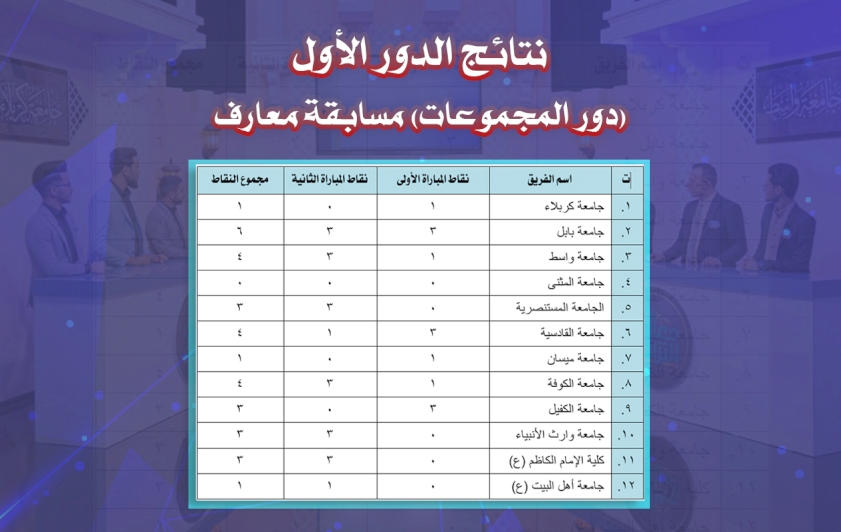 ما هي مجريات المسابقة في دورِ المجموعاتِ؟