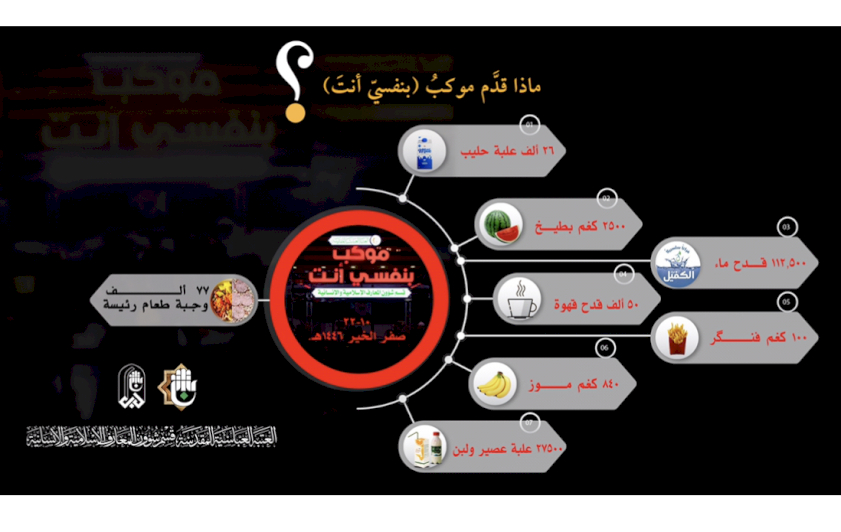 ماذا قدَّم موكبُ (بنفسيّ أنتَ)؟