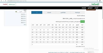مجلّة تُراث كربلاء تتصدّر موقع وزارة التعليم وتحصل على تحكيم Arcif