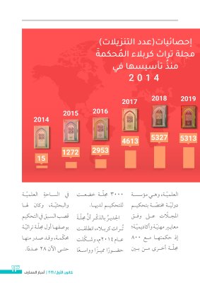 بحُلّةٍ تصميميّةٍ جديدةٍ: العددِ الثالث من نشرةِ (أخبار المعارف) الإلكترونيّة يُبصرُ النورَ