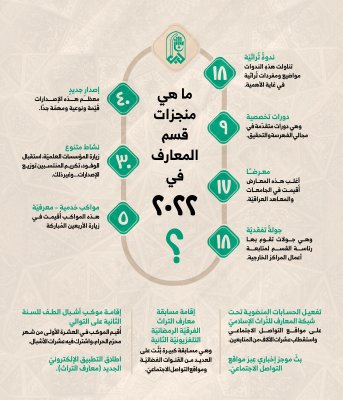 ما هي منجزات المعارف في 2022م؟