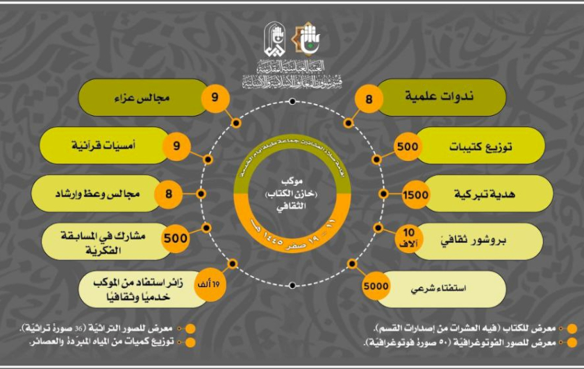 أكثر من 18000 زائر يستفيدون من خدمات (خازن الكتاب)