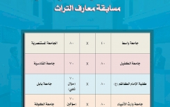 ما هي نتائج الدورِ الثاني من مسابقةِ معارفِ التُراثِ2؟