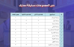 ما هي مجريات المسابقة في دورِ المجموعاتِ؟