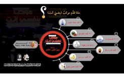 ماذا قدَّم موكبُ (بنفسيّ أنتَ)؟