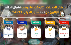 موكبُ أشبالِ الطفِّ يُقدّمُ خدماتٍ كبيرةً للزائرينَ