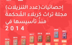 مجلّة تُراث كربلاء تتصدّر موقع وزارة التعليم وتحصل على تحكيم Arcif