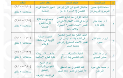 منهاج الجلسة البحثية الثانية من مؤتمر مركز تراث كربلاء الدوليّ الثاني